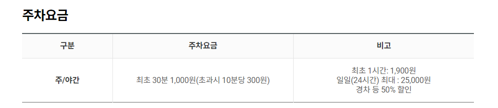 주차요금 비교표